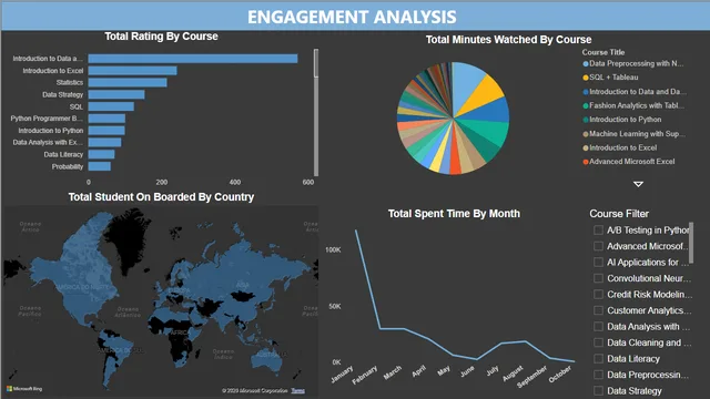 Engagement Analysis — Marketing dashboard in Power BI