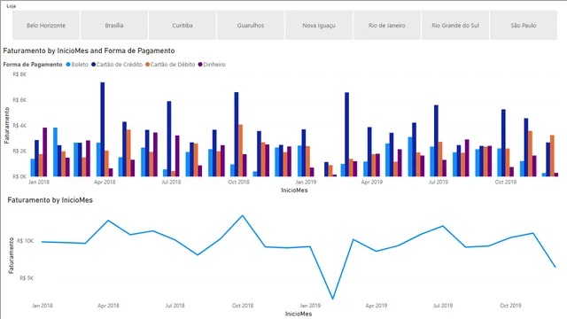 गबारीटो - मॉड्यूल 10 — Power BI में Governança BI डैशबोर्ड