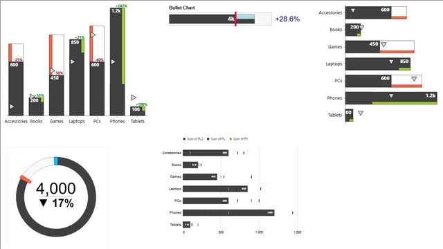 responsiveness_vegalite — dashboard de Operações em Power BI