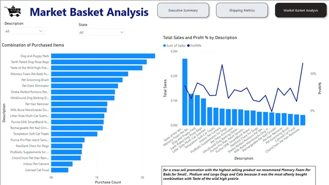 E-Commerce Analysis — dashboard de Vendas em Power BI