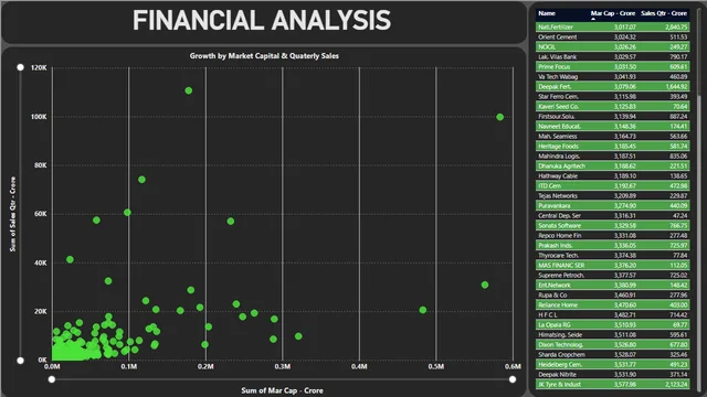 Financial Analytics Dashboard — Finance dashboard in Power BI