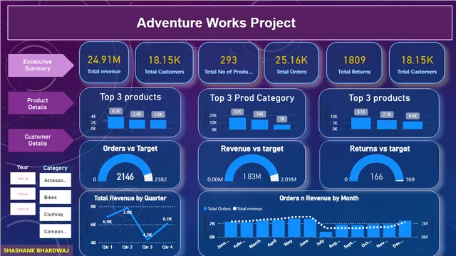 AdventureWorks2022 — Sales dashboard in Power BI