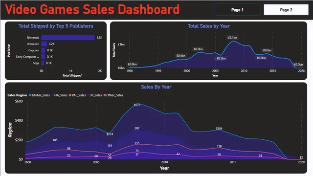 Games Top sales — dashboard de Vendas em Power BI