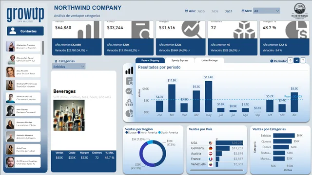 GrowUp — dashboard de Operações em Power BI