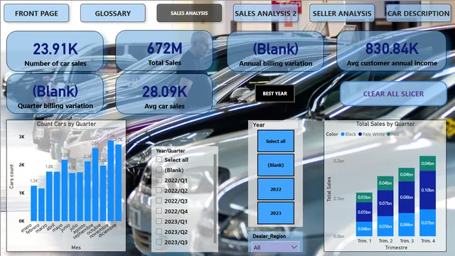 Car Sales final — dashboard de Vendas em Power BI