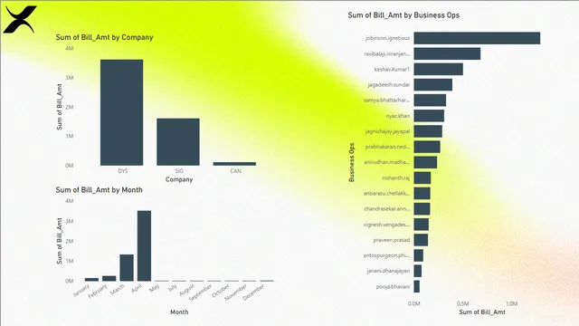 Audit Rejection DB — Governança BI dashboard in Power BI