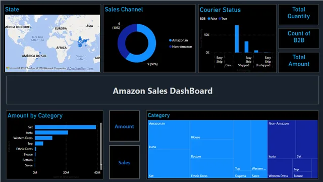 28july — dashboard de Operações em Power BI