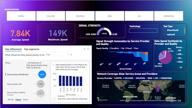 DV mobile speeds — dashboard de Tecnologia em Power BI