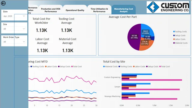 Custom_Production_Reporting_PBI — dashboard de Produção em Power BI