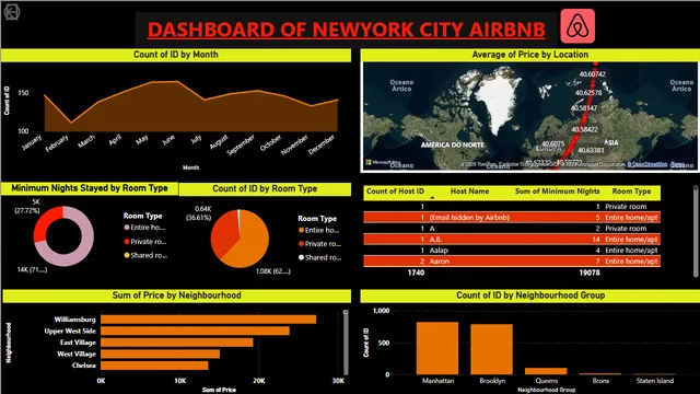 Dashboard de Airbnb en la ciudad de Nueva York — panel de Operaciones en Power BI
