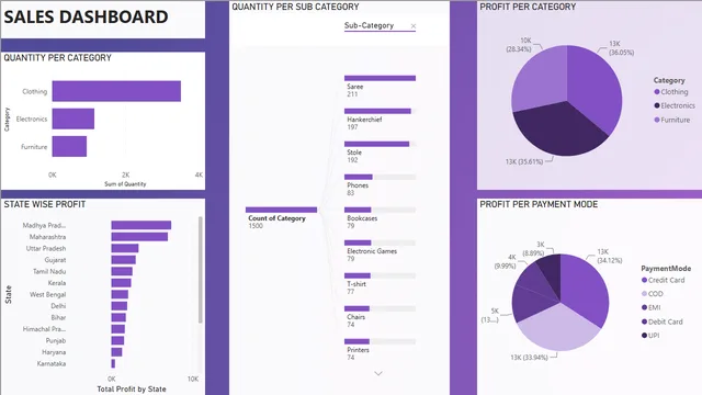 DAY1_SALES_DASHBOARD — Sales dashboard in Power BI