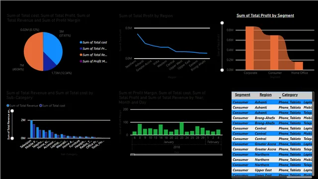 Digicap assignment — dashboard de Análise de Dados em Power BI