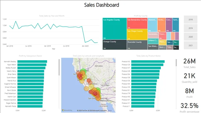 Ecom_Sales_Data_CaseStudy V5 — dashboard de Vendas em Power BI