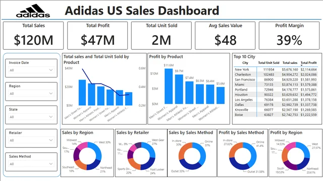 Adidas_us_sales — dashboard de Vendas em Power BI