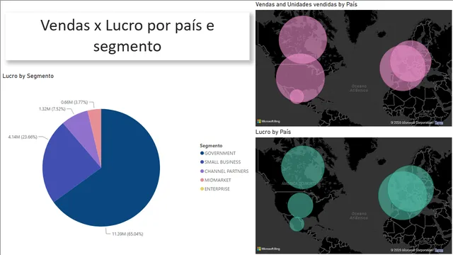 DIO Sample Financial - Project — Finance dashboard in Power BI