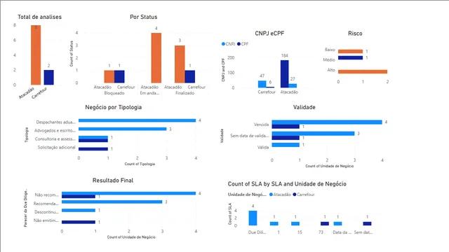BasePowerBII — dashboard de Operações em Power BI
