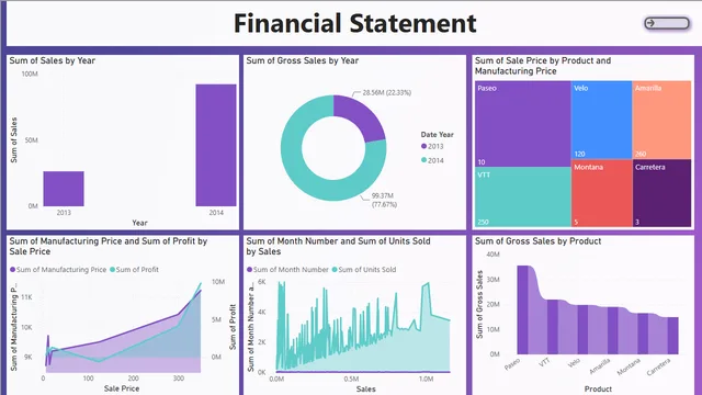 Data Analysis using Powerbi — Power BI में Governança BI डैशबोर्ड