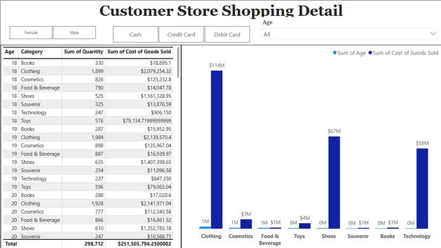 Customer Shopping BI Report — Marketing dashboard in Power BI