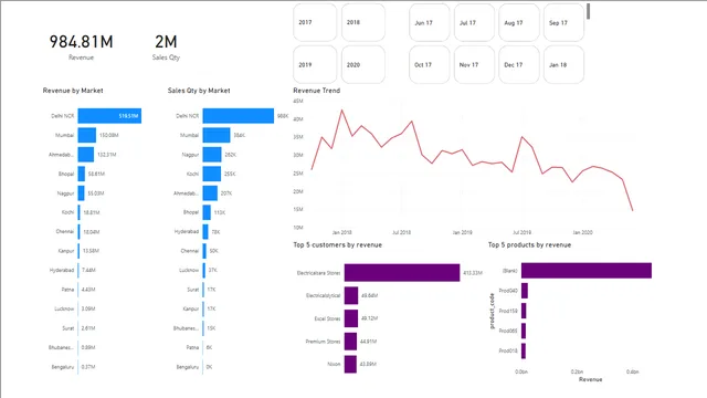 BasicDashboard — dashboard de Operações em Power BI