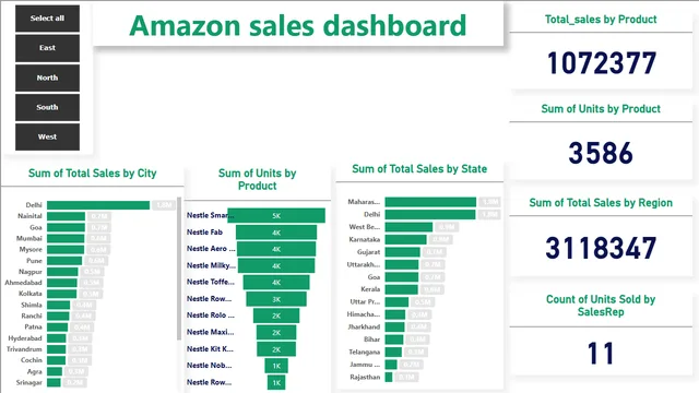Amazon sales dashboard_powerBI — dashboard de Vendas em Power BI