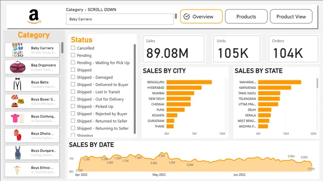 Amazon_Sales_Dashboard_Power_Bi — dashboard de Vendas em Power BI