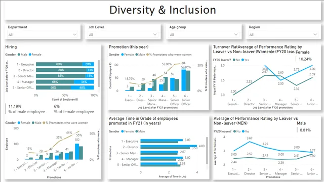 03_Diversity&Inclusion — Power BI में Diversidade e Inclusão डैशबोर्ड