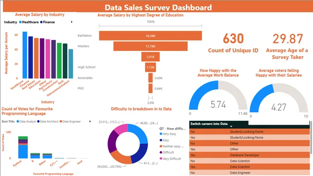 Data_Sales_Survey — dashboard de Vendas em Power BI