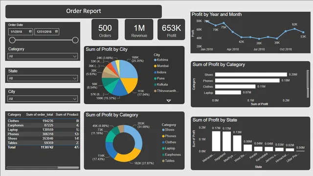ANNUAL SALES — Sales dashboard in Power BI
