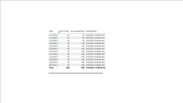 03 — Power BI में Governança BI डैशबोर्ड