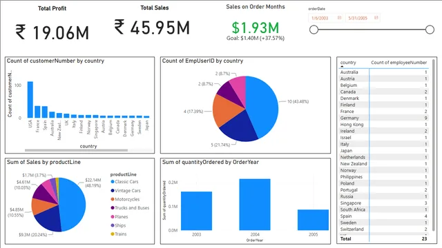 BusinessSales — panel de Ventas en Power BI