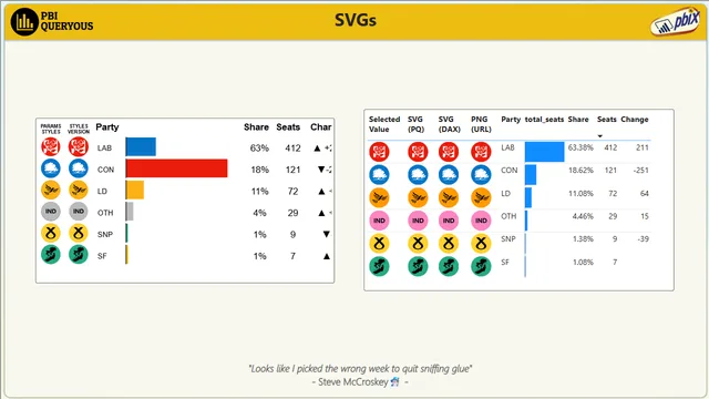 svg — dashboard de Operações em Power BI