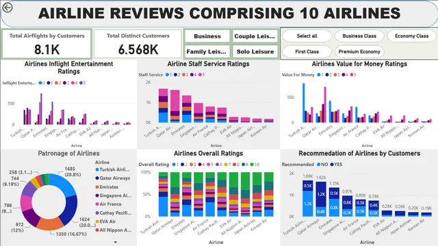 Airline Review — dashboard de Operações em Power BI