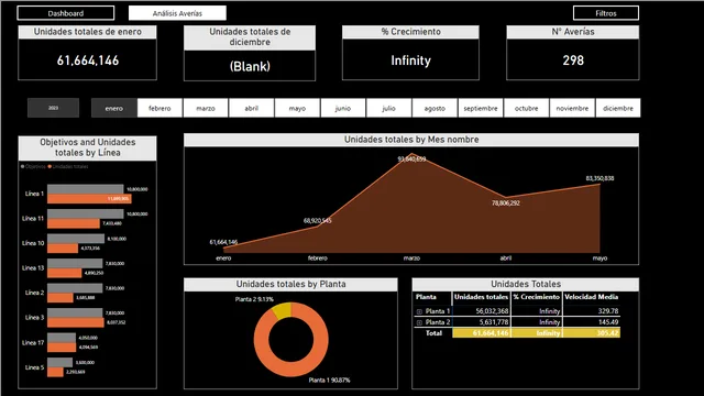 PowerBI-Bloque 2 - Visualización — dashboard de Governança BI em Power BI