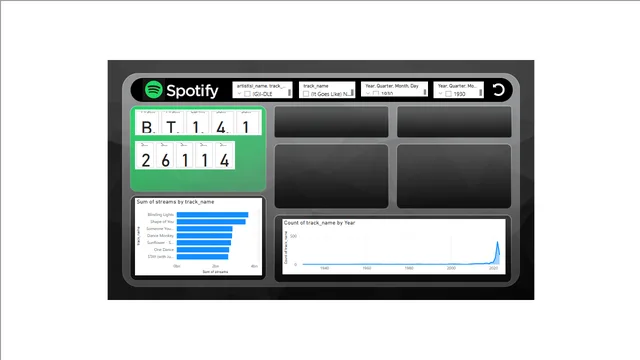 Spotify Analysis — panel de Operaciones en Power BI