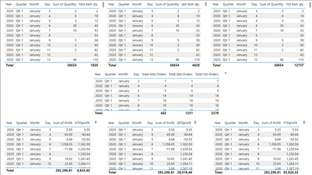 EXP - 8 — Finance dashboard in Power BI