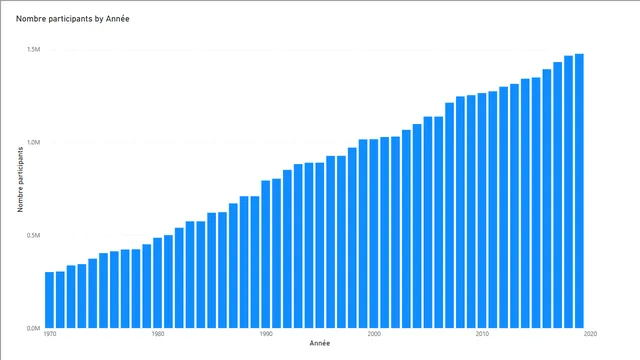 2_Power Query - Modification du tableau — panel de TI en Power BI