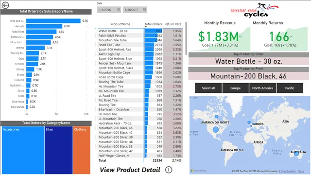Adventure_works Power BI project — dashboard de Governança BI em Power BI