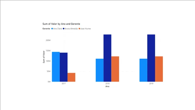 14 - Data_Binary — Tecnologia dashboard in Power BI
