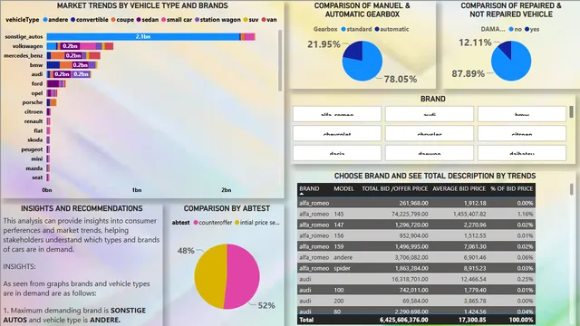 EBAY — panel de Ventas en Power BI