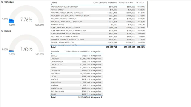 DIA 8- LABORATORIO 2 - PAOLA TUCUMAN — dashboard de Operações em Power BI