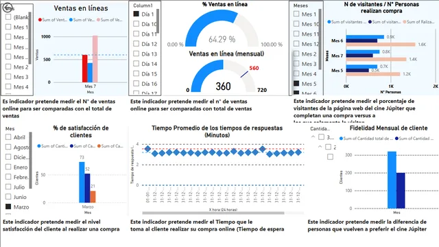 Dashboard_kpi (1) — Power BI में Governança BI डैशबोर्ड