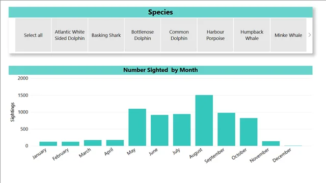 Assignment 17 — dashboard de Vendas em Power BI