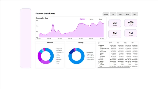 Finance Dashboards — Finance dashboard in Power BI