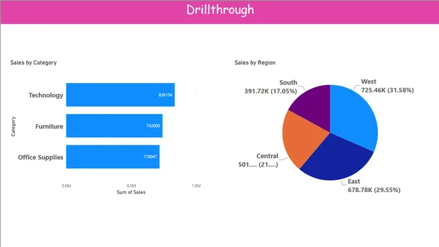 Drillthrough — dashboard de Operações em Power BI