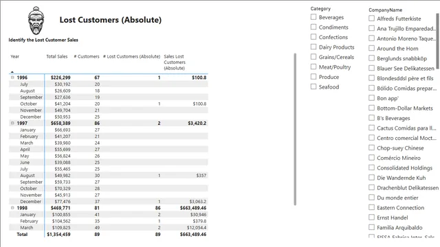 28_Lost_Customers_NW_Video — Sales dashboard in Power BI