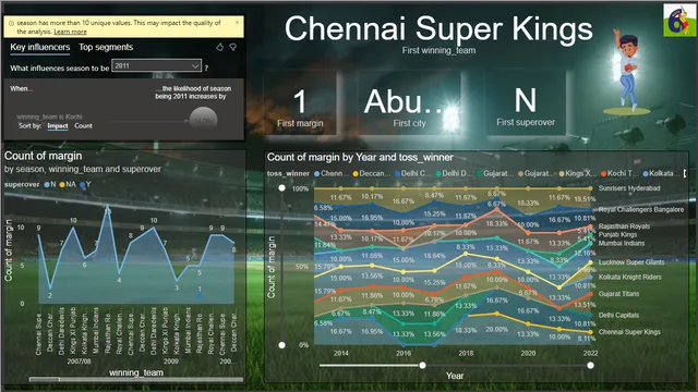 Cricket_analysis — dashboard de Operações em Power BI