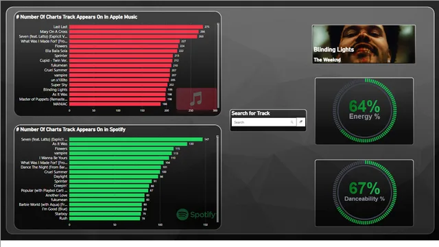PowerBI_Solution_Oludare Rufus — dashboard de Operações em Power BI