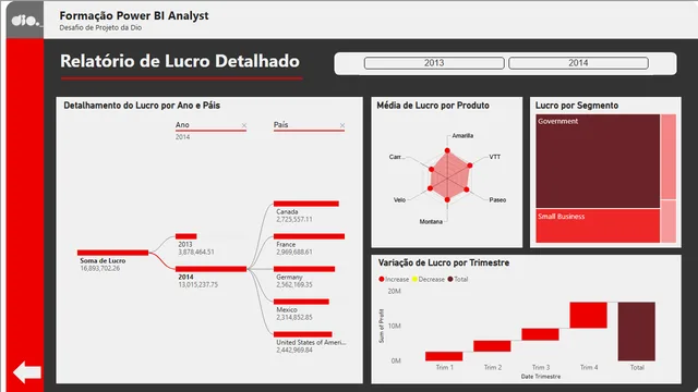 FormacaoPowerBIAnalyst — HR dashboard in Power BI