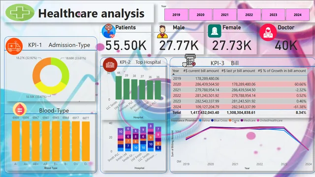 Healthcare analysis — Healthcare dashboard in Power BI
