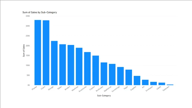 D1 — Power BI में Governança BI डैशबोर्ड